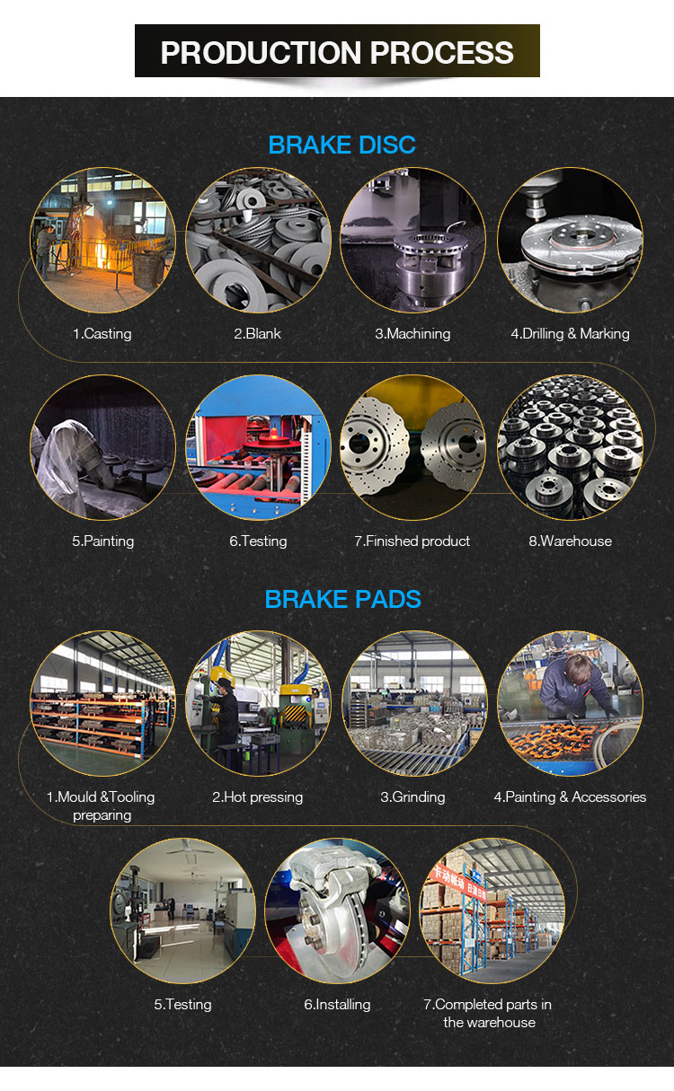Brake Rotor Production