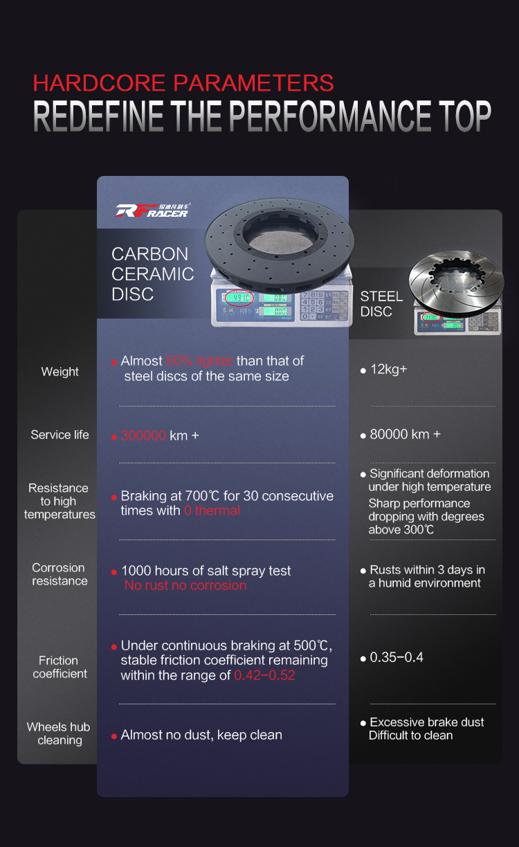 Carbon Ceramic Brake Disc Texture