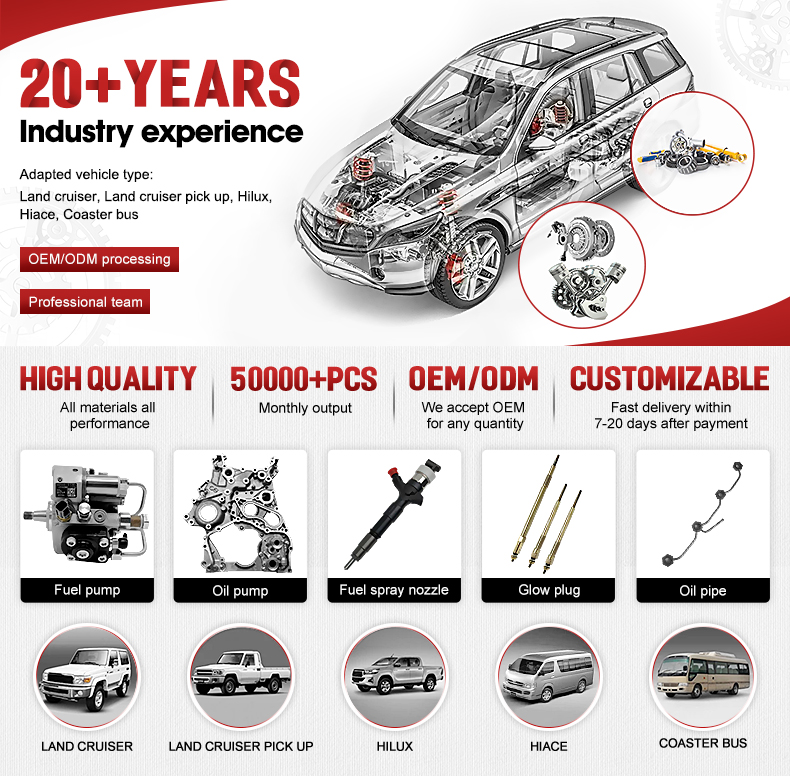 Automotive Parts Presentation