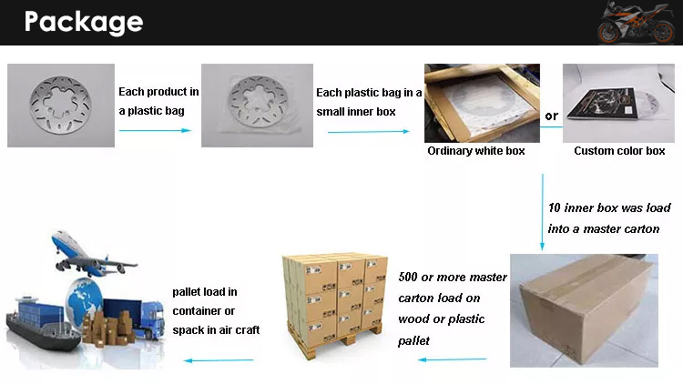 Product Packaging 1
