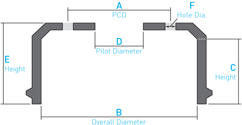 Brake Drum Dimension