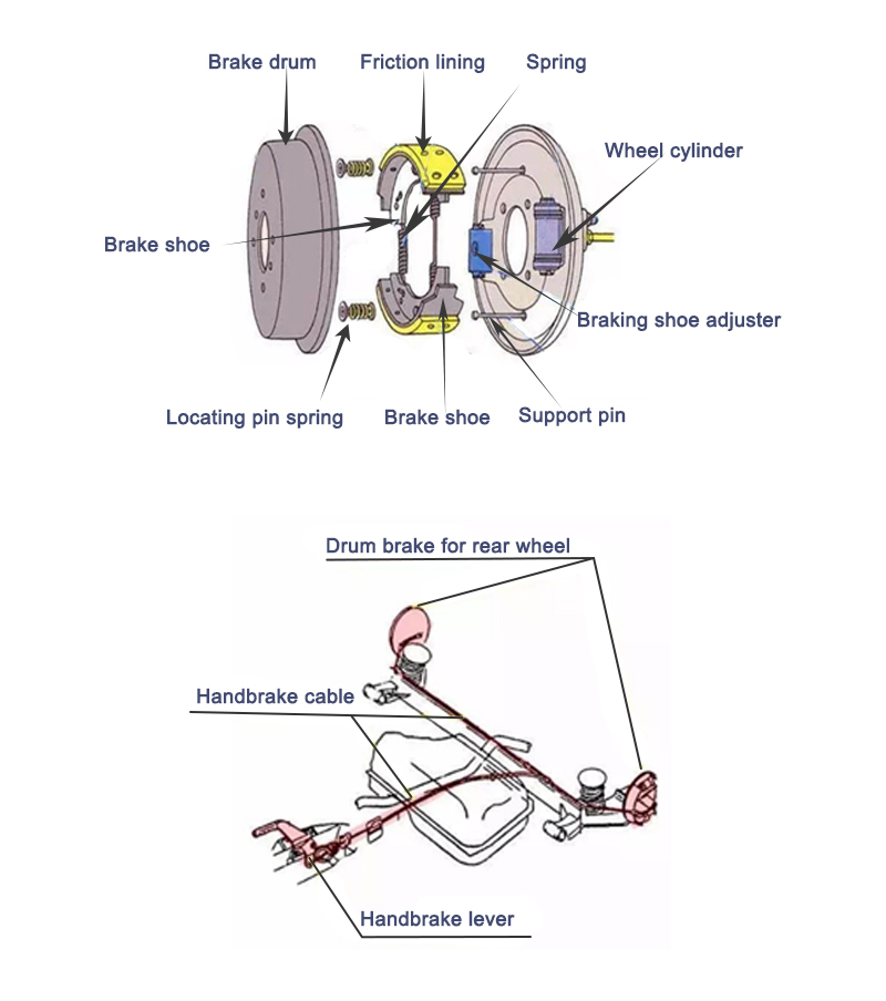 Brake Drum Cross Section