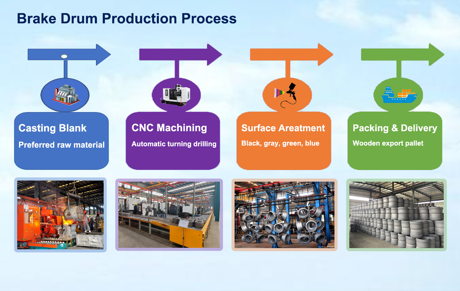 Brake Drum Processing