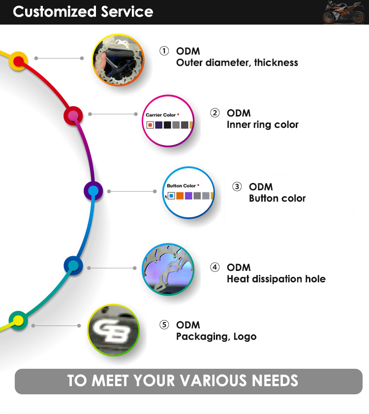 Customized Service Process