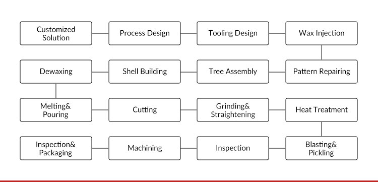 Investment Casting Component 4
