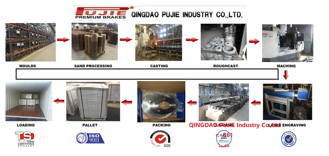 Product Process