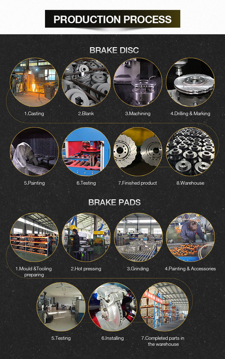 Brake Rotor Production 4