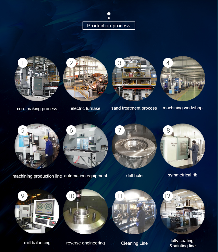 Production Process