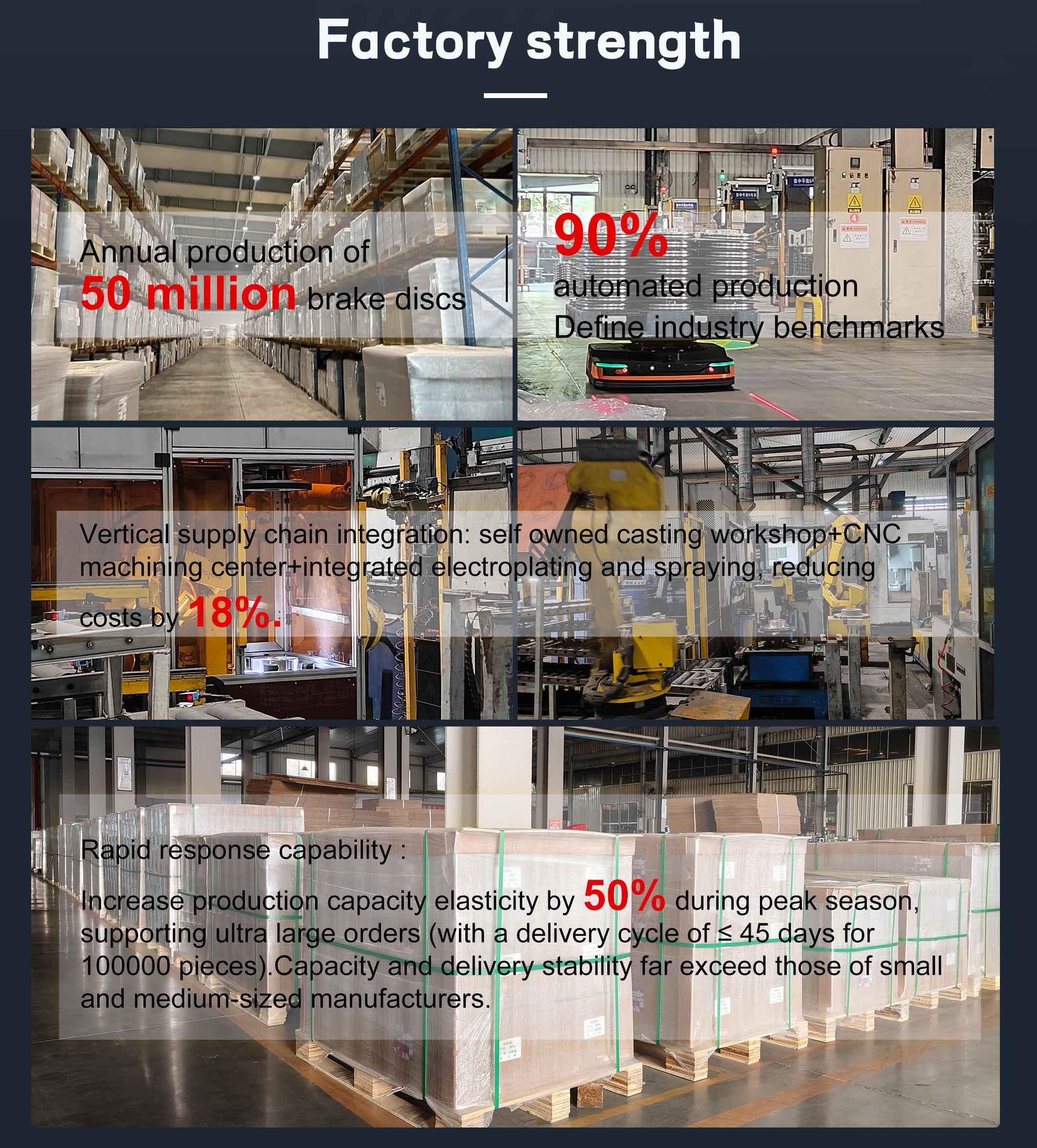 Brake Rotor Factory