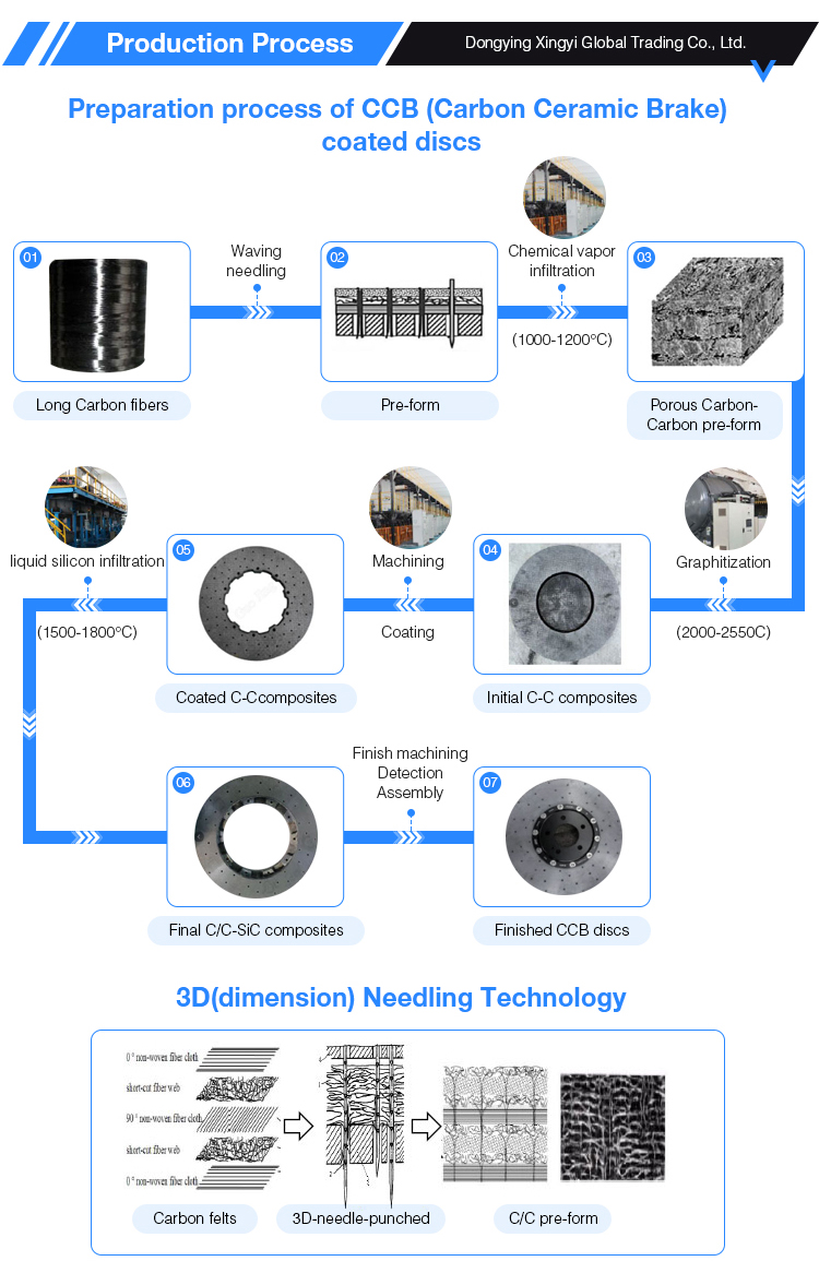 Brake Rotor Manufacturing