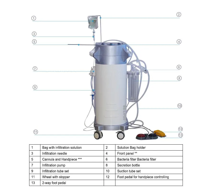 Dispositivo multifuncional de liposucción BS-LIPS5 con bomba de succión, bomba de infiltración y vibración