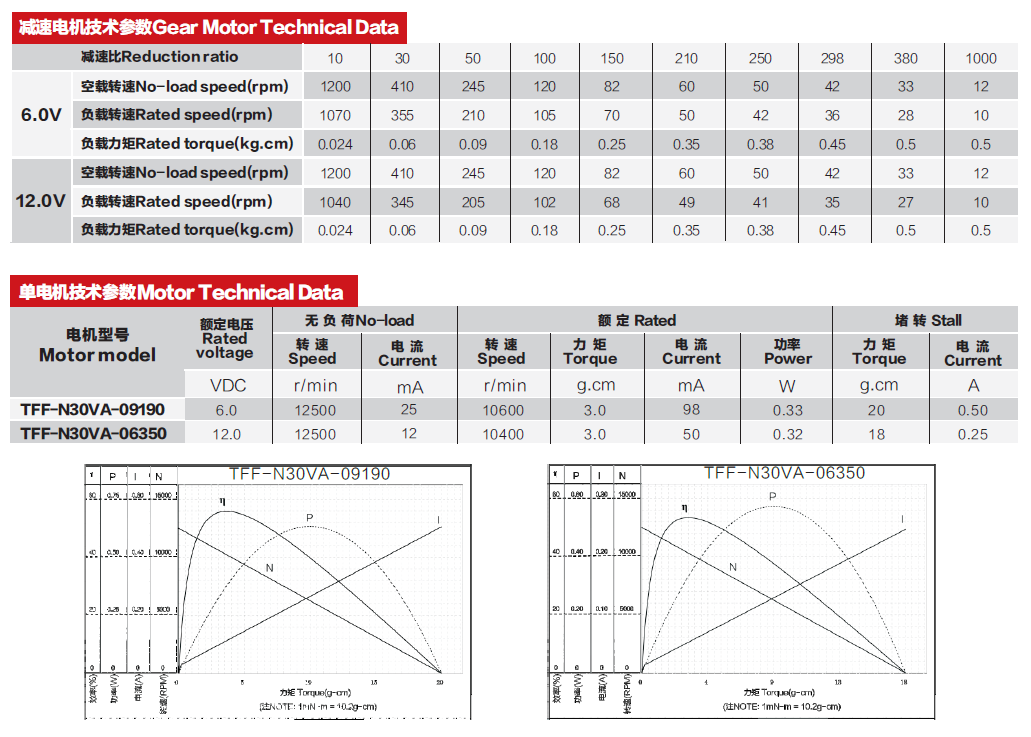 Dimension Diagram