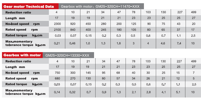 Parameters and dimensions of 25mm small slow rotating motor for light