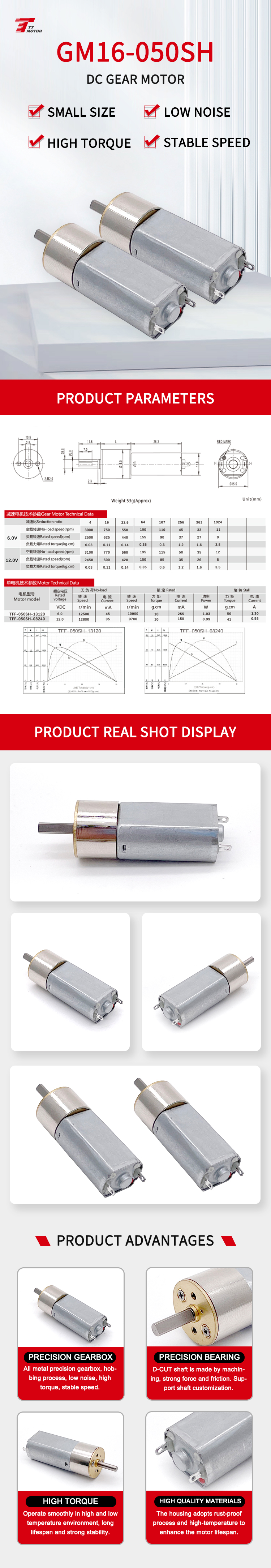 Motor Products Showcase 2