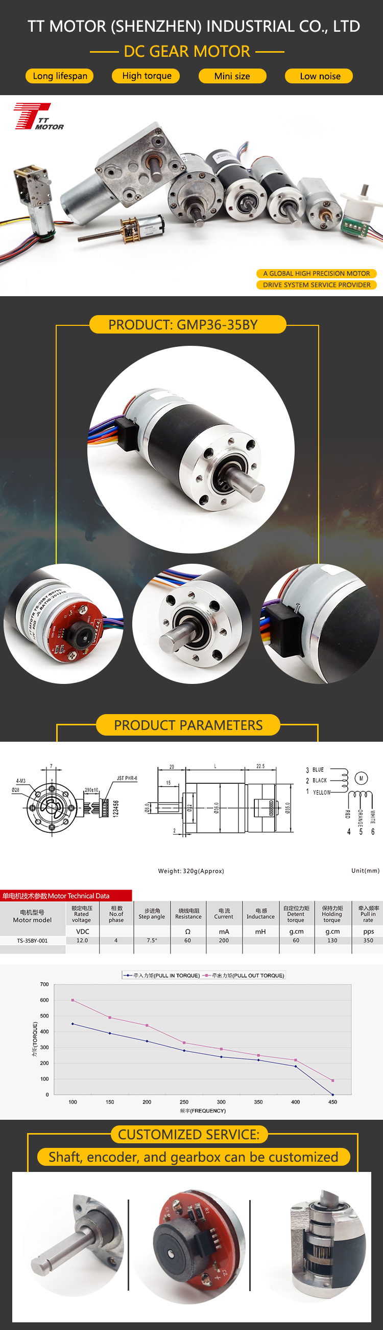 Product Description