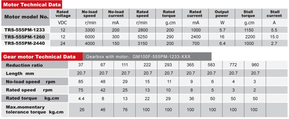 Motor Data Sheet 1