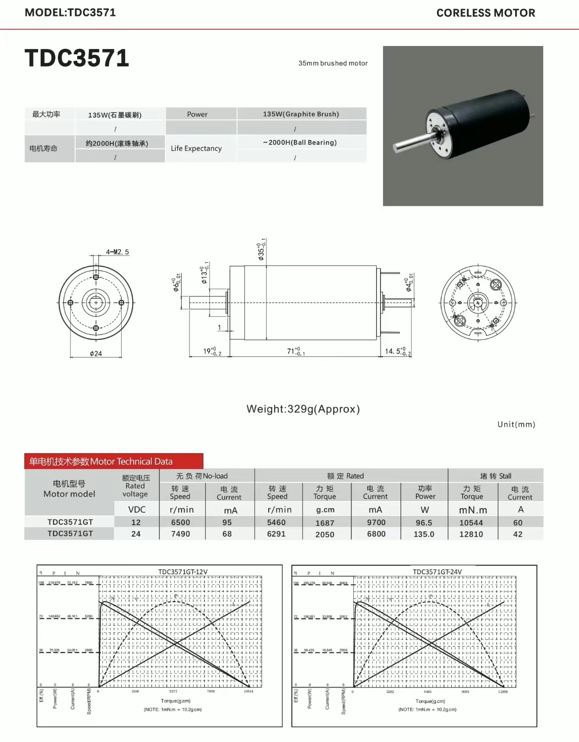 Product Banner