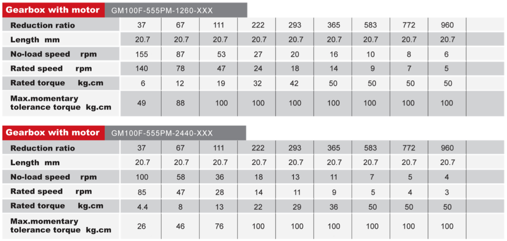 Motor Data Sheet 2