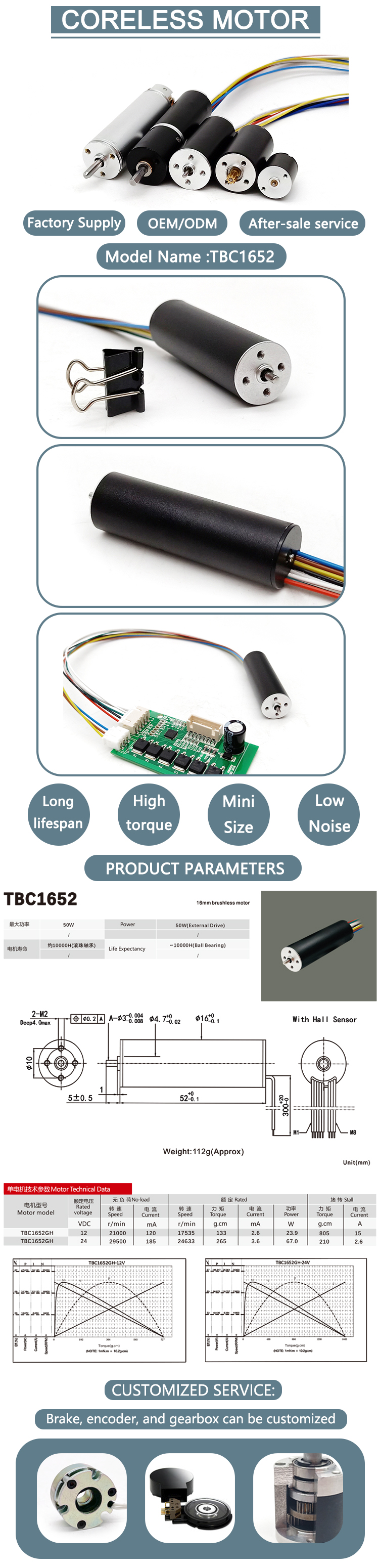 Product Presentation