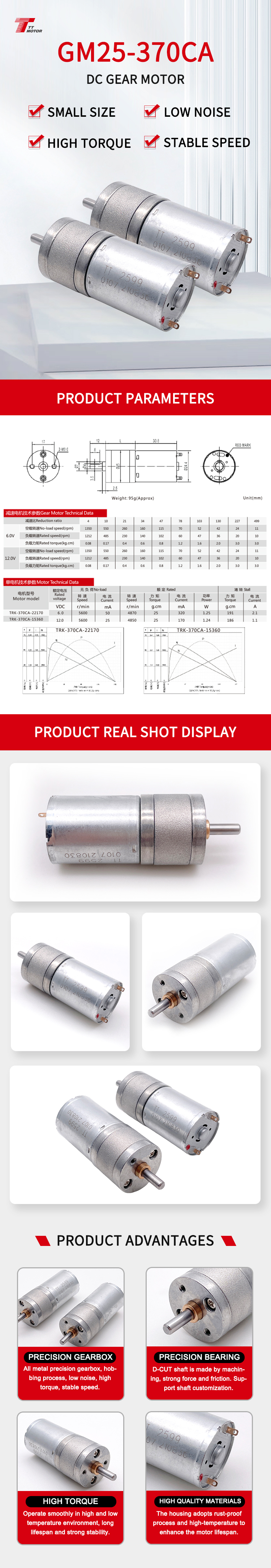Micro Motor Range and Dimensions