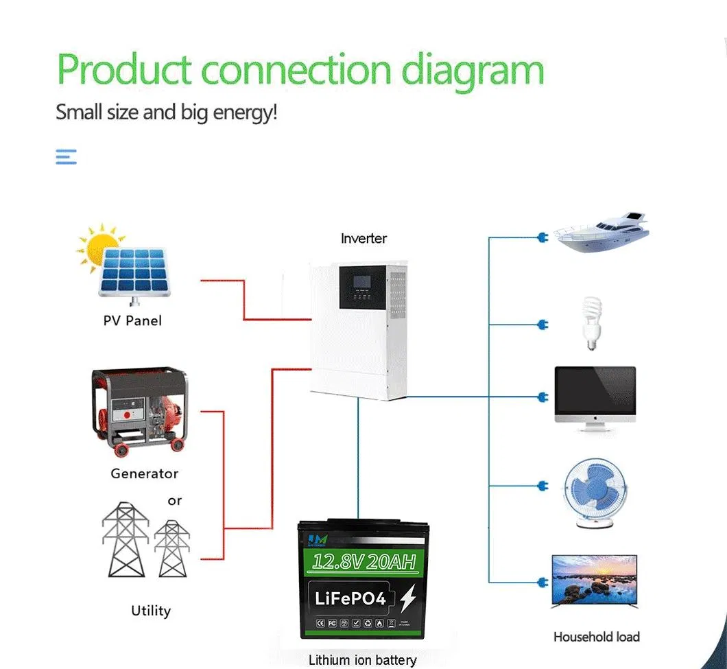 Estación de Energía Solar Personalizada 12.8V 20ah Paquete de Batería de Iones de Litio LiFePO4 Almacenamiento de Batería Recargable de Li-ion