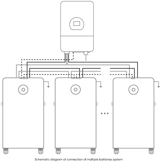 Conexión eléctrica 2