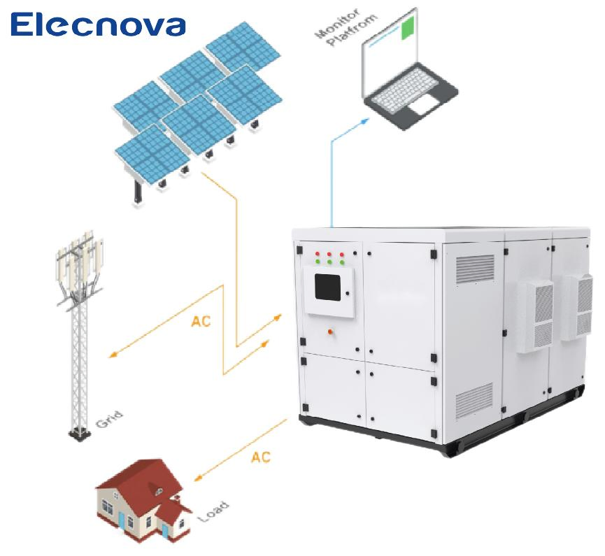 Baterías de almacenamiento de energía industrial y comercial Elecnova, sistema de energía solar energizador