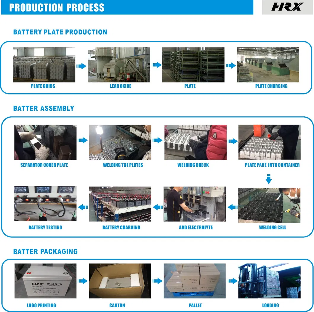 Detalle del Proceso de Producción y Embalaje de Baterías