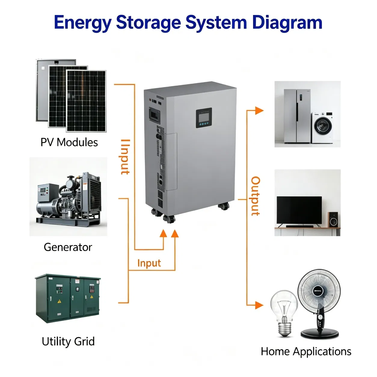 Sistema de Almacenamiento de Energía Residencial con Batería de Litio Solar Montada en Pila Todo en Uno 5kwh 10kwh 15kwh 20kwh