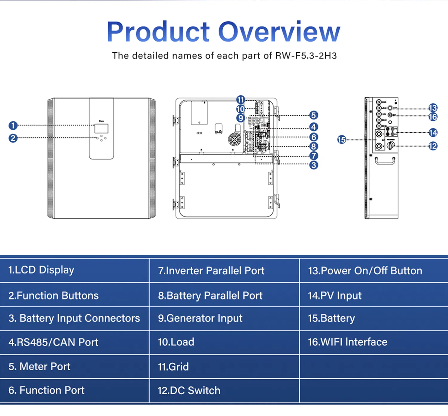 RW-F5.3-2H3 Entrega Rápida Mejor Almacenamiento de Energía en Casa LiFePO4 para Paneles Solares