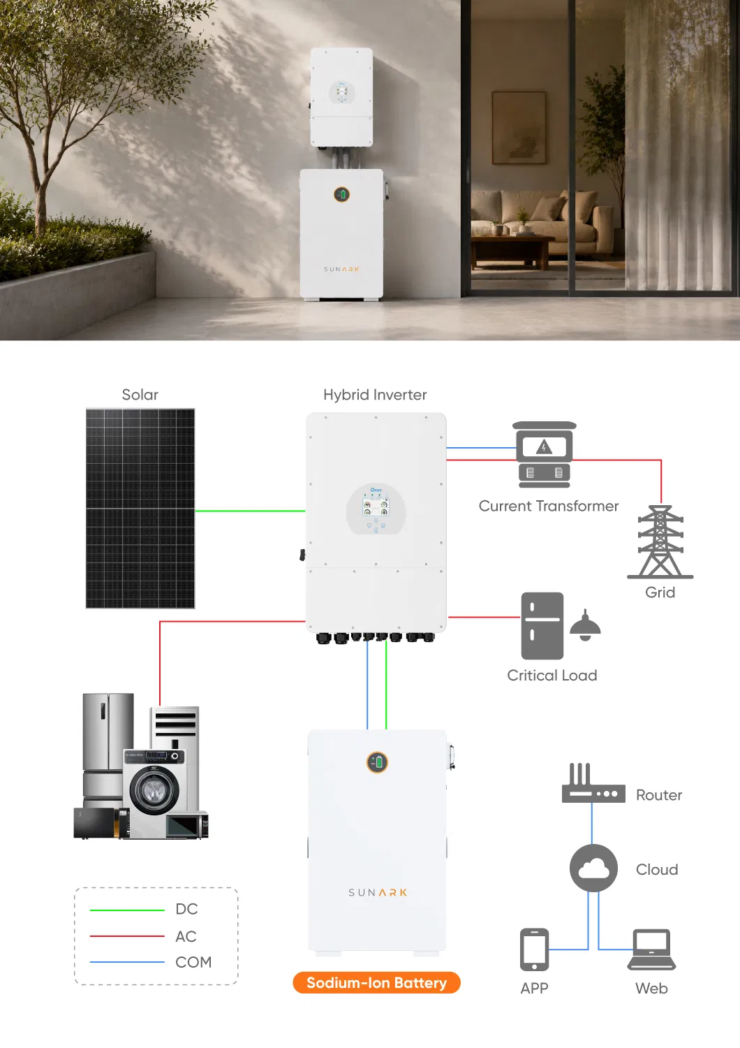 Diagrama de Conexión del Sistema de Batería de Ion de Sodio
