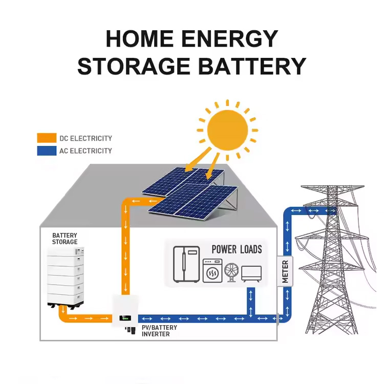 Sistema de Almacenamiento de Energía Solar de Baja Tensión 48V 10kwh 15kwh 20kwh con Sistemas de Baterías de Litio para el Hogar