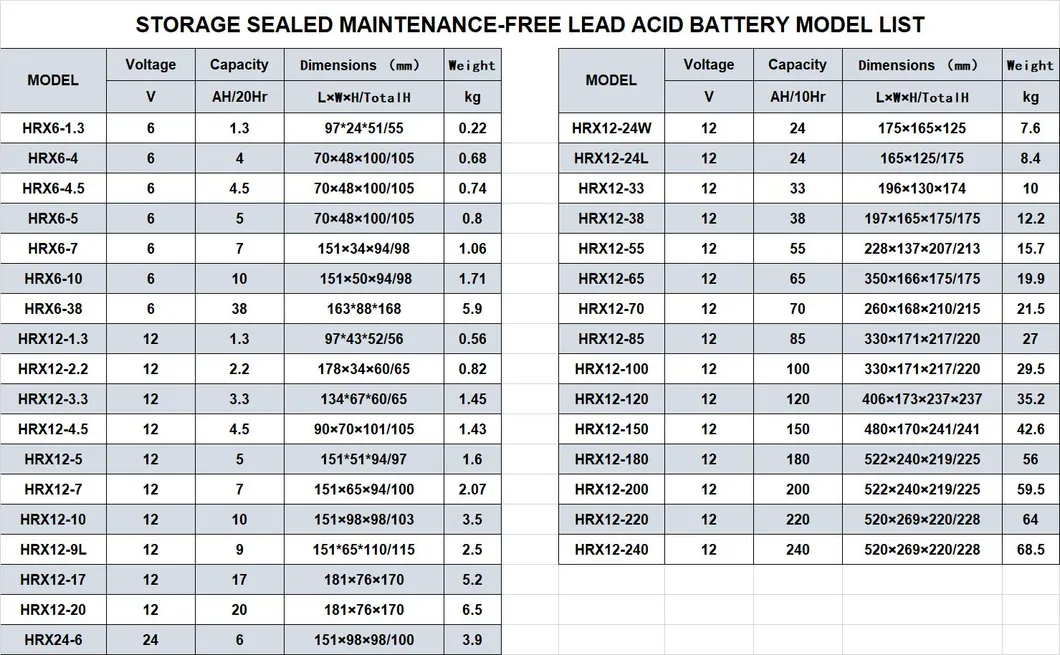 12V200ah Dimensiones y Especificaciones de Batería