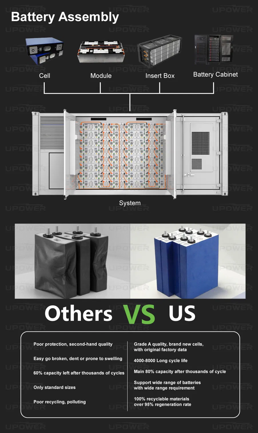 Baterías del sistema UPS 3.2V 130ah LiFePO4 Celda prismática recargable para almacenamiento de energía solar banco de energía portátil