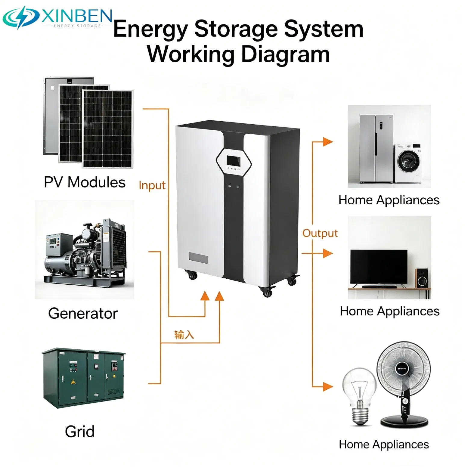 Standalone off-Grid Solar Power Supply All-in-One Ess 10kw Pure Sine Wave Output 15360wh Wheeled Household Lithium Energy Storage Machine