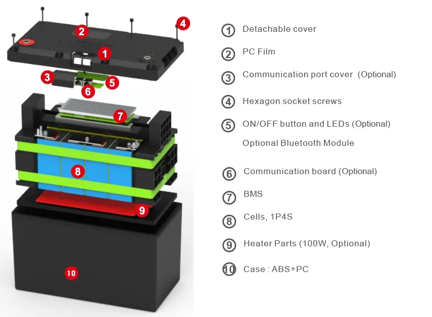 Detalle del sistema BMS de la batería LiFePO4