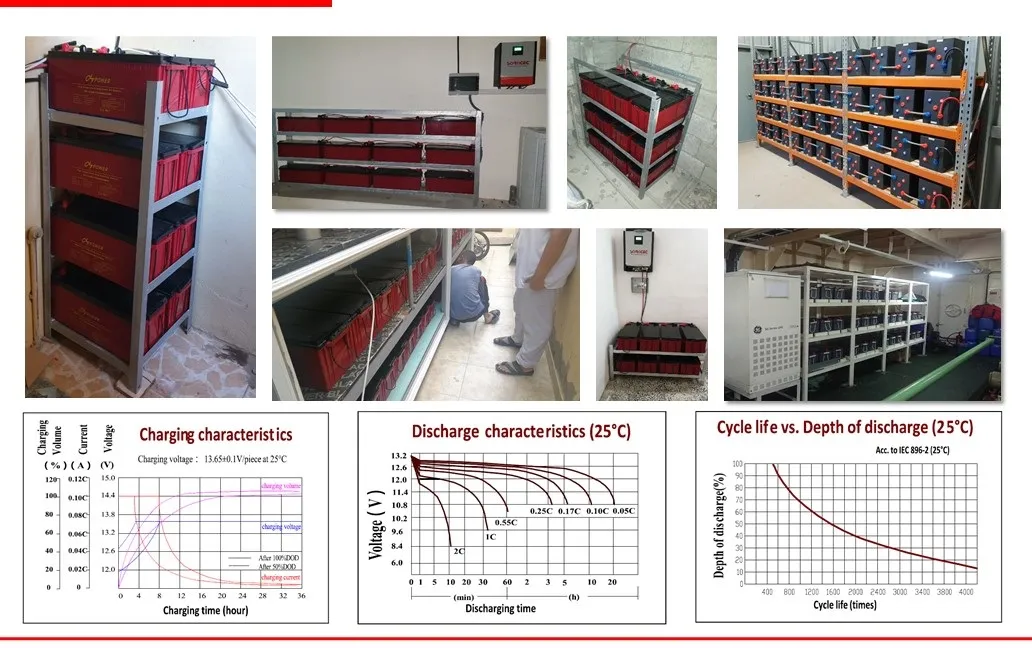 Proyectos e Instalaciones