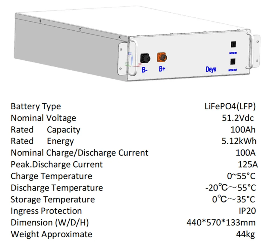 Caja de control de alta tensión de batería Deye