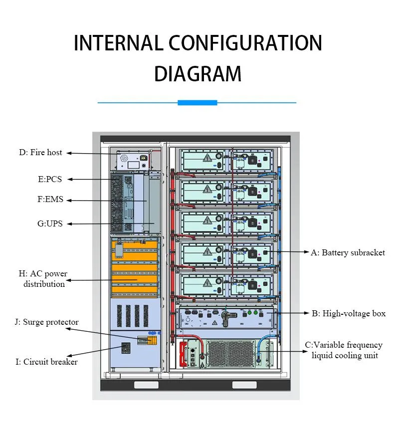 Estructura interna de batería solar
