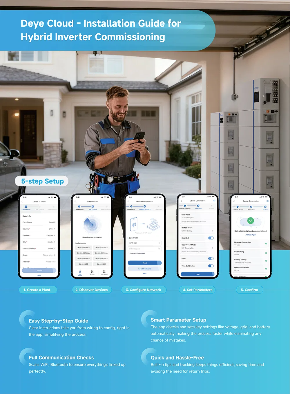 Deye Batería Solar para Proyectos de Respaldo Residencial