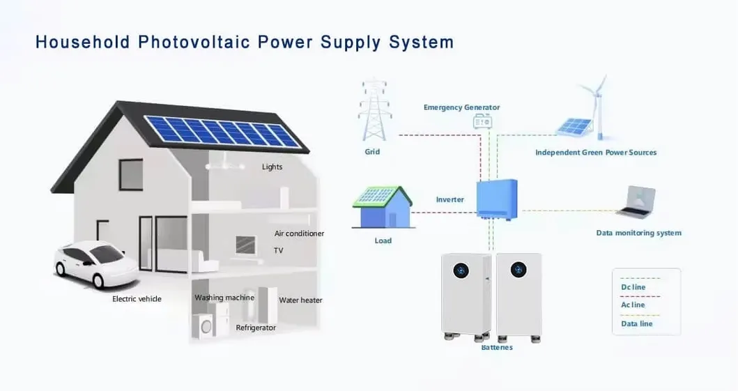 Marca Dyness Dl5.0c Baja Tensión LiFePO4 Batería Solar para Sistema de Energía en el Hogar 51.2V 100ah Montada en la Pared 5kwh Precio de Baterías de Litio