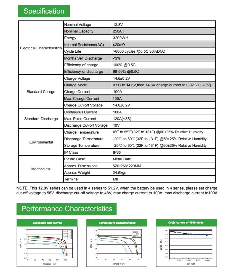 Especificaciones 2