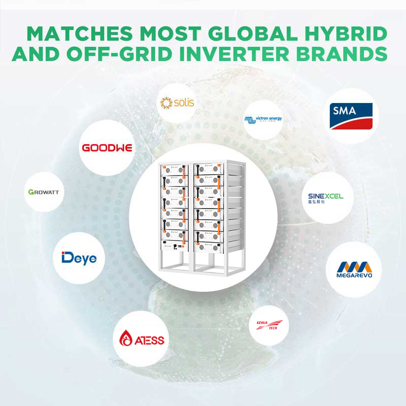 Batería de Litio Solar de Alta Tensión Sail Solar 240kwh 250kwh Personalizada 51.2V 314ah 16.07kwh Montada en Rack Modular LiFePO4 Almacenamiento de Energía Batería de Ión de Litio