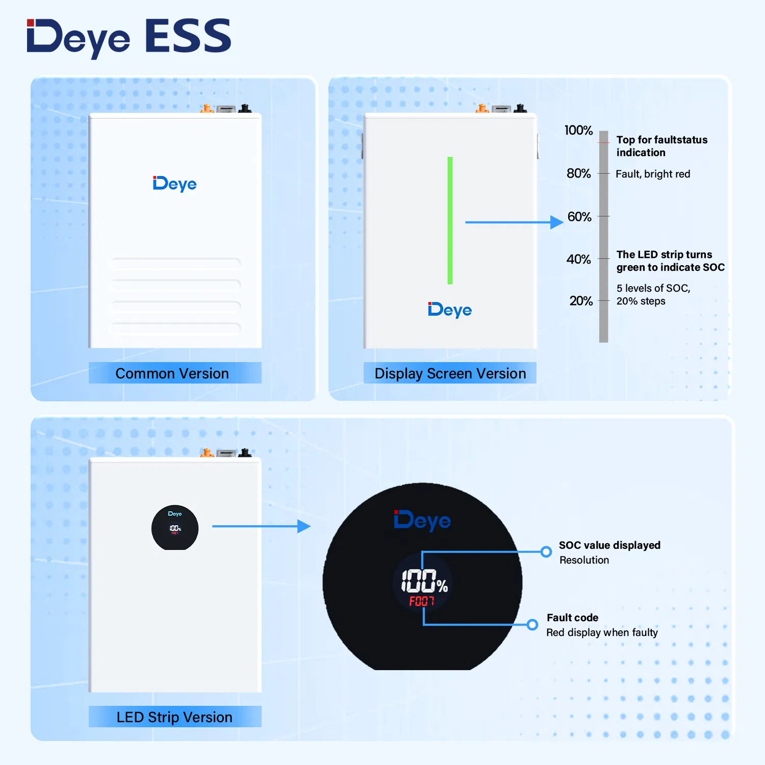 Deye Ess Se-F5 PRO Paquete de Batería de Litio Alimentado por Panel Solar Montado en la Pared Personalizado
