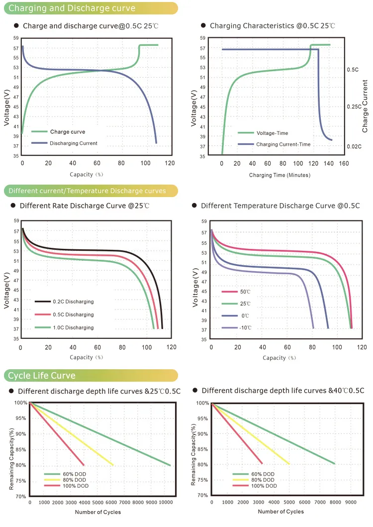 Dimensiones detalladas e interfaz del sistema de almacenamiento solar