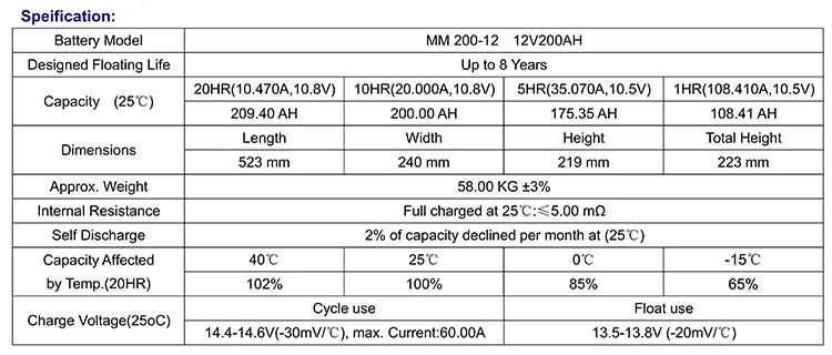Batería de Gel de Ciclo Profundo de Plomo Ácido 12V 200ah Baterías Solares para UPS para Montacargas Eléctricos