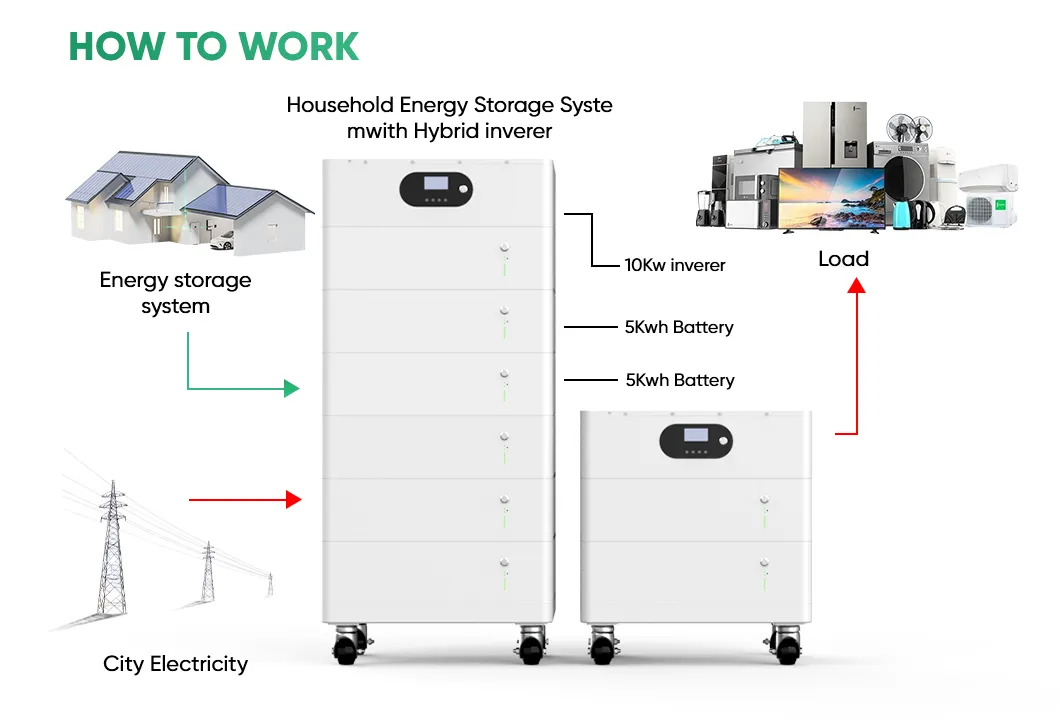 Batería portátil solar alimentada por litio Sunpal 30kW 20kWh 10kW 5 kW Todo en uno batería solar Lifepo4