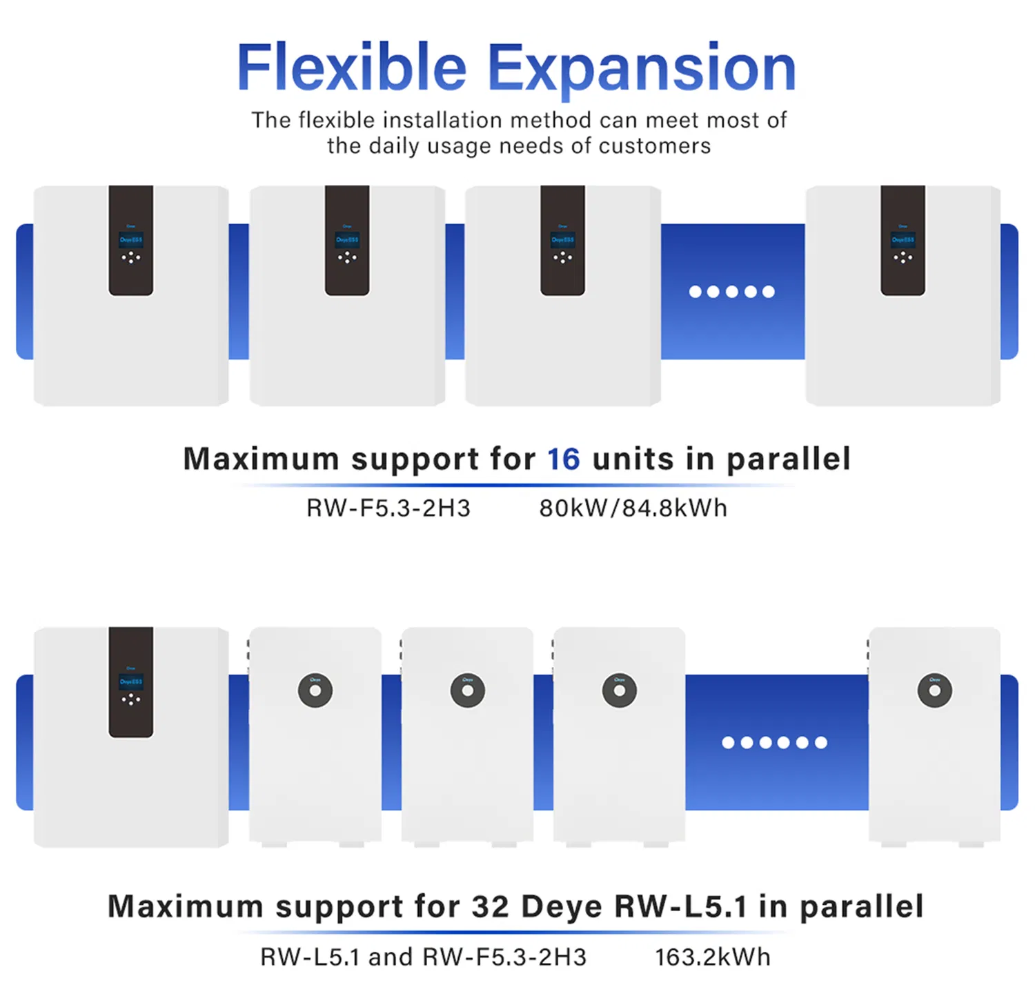RW-F5.3-2H3 Entrega Rápida Mejor Almacenamiento de Energía en Casa LiFePO4 para Paneles Solares