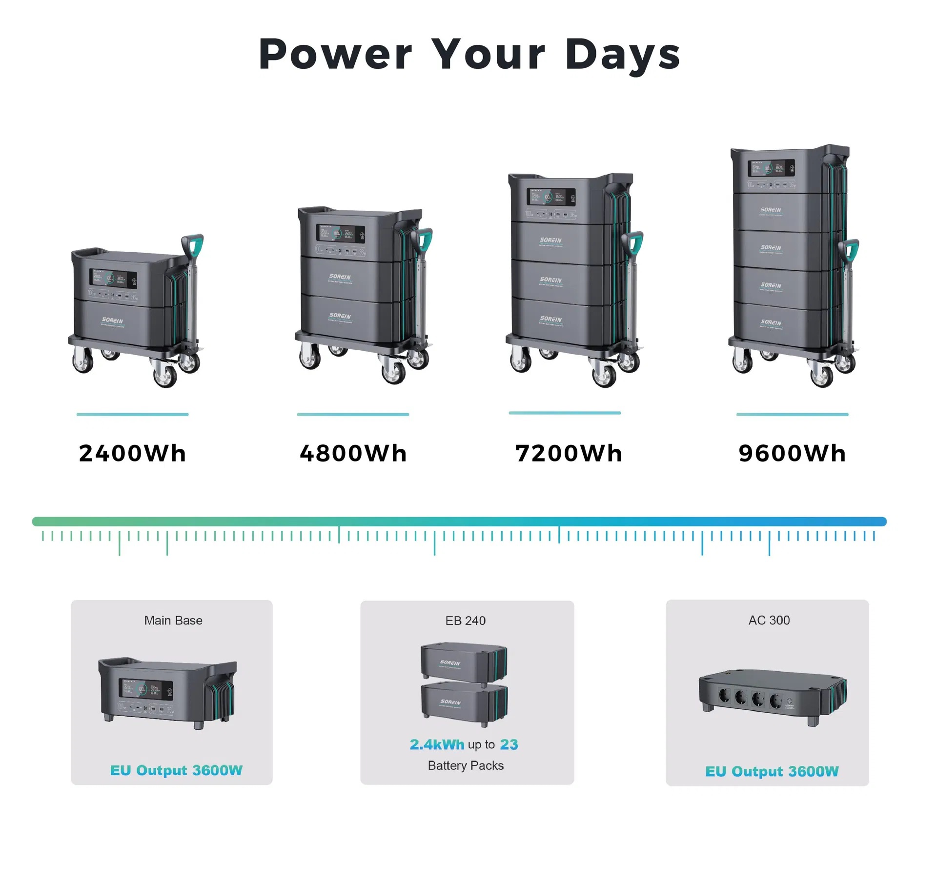 Generador Solar Batería de Litio Energía Portátil Vista 2