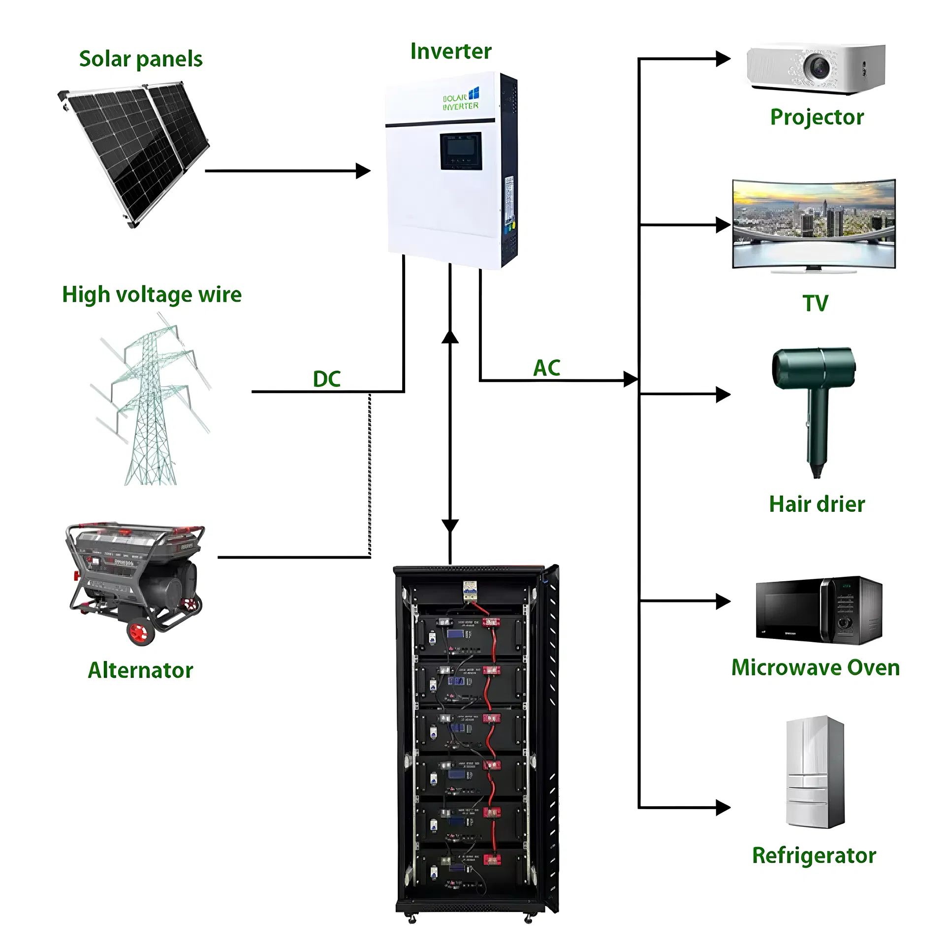 51.2V 48V 200ah 10kwh Montaje en Rack de Litio LiFePO4 Batería con BMS Integrado Sistema de Almacenamiento de Energía Solar para el Hogar
